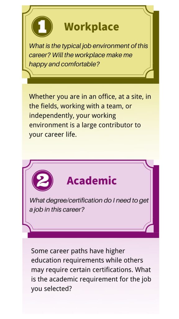 Giraffe Learning Career Path Selection – Workplace & Academic